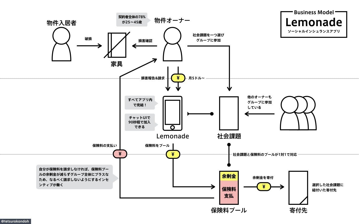 17年後半に感動したビジネスモデルまとめ10個 チャーリー Note