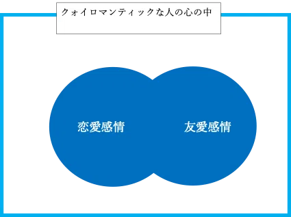 恋愛感情の発現と発見 自覚 富岡那恵 Note