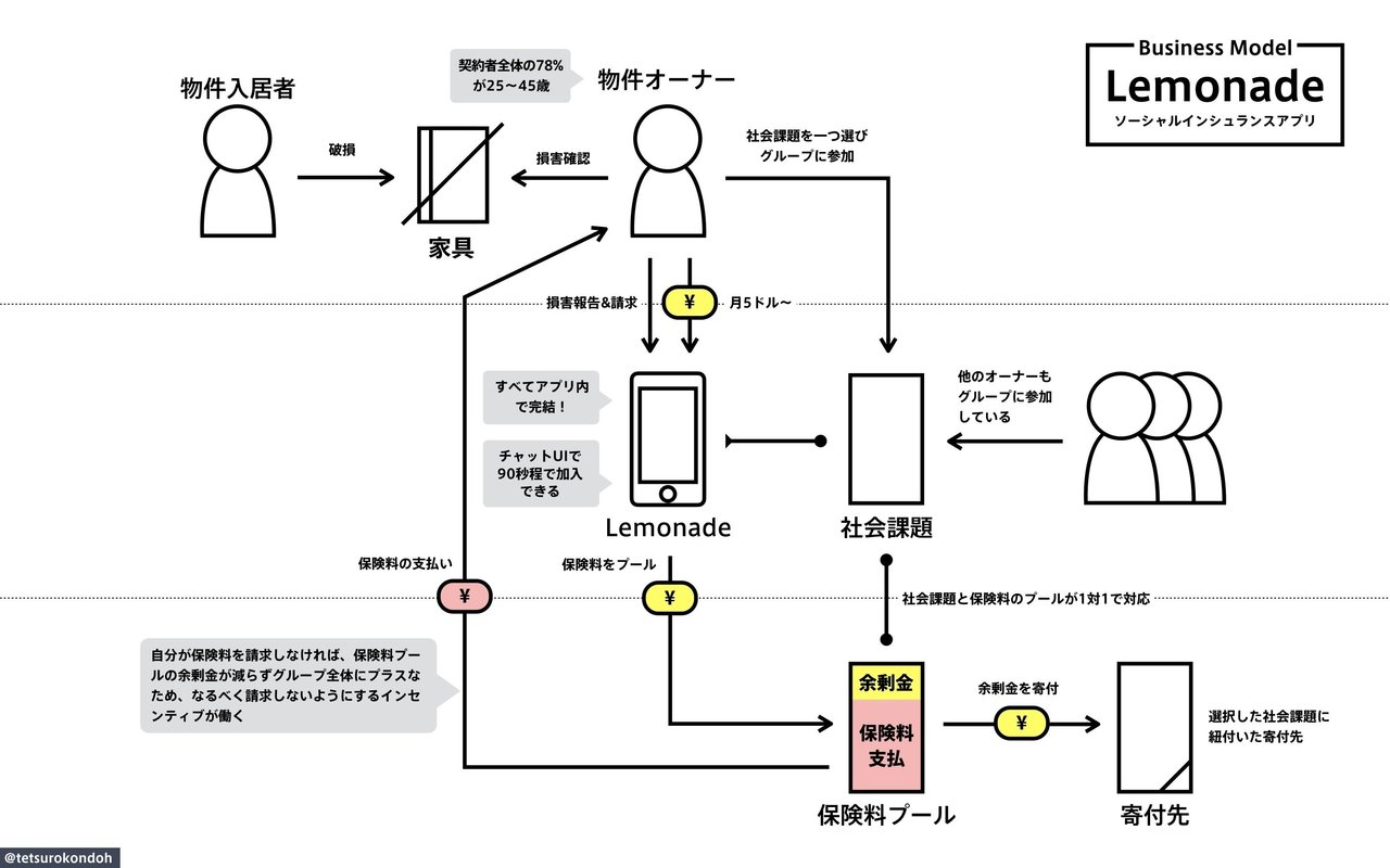 2017年後半に感動したビジネスモデルまとめ10個｜チャーリー