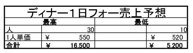 ディナー１日売上