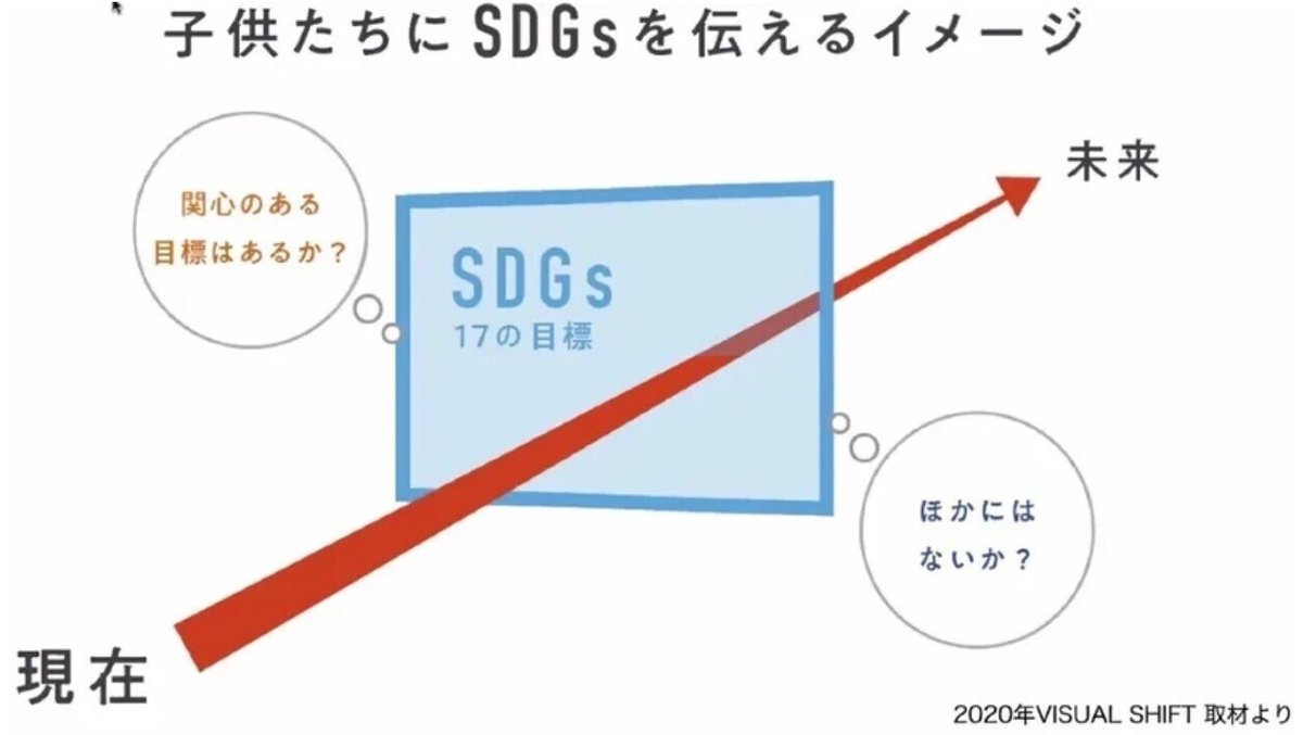 2021_1_31_山藤旅聞先生　ご講演　　　社会課題を「自分ごと化」する教育デザインとは？｜楽し樹__TANOSHIKI__｜note-6