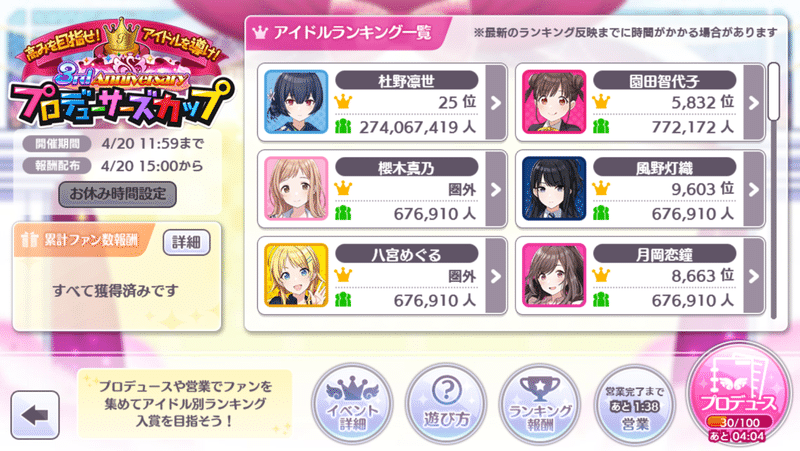 シャニマス Pカップを初めて走った話 はさみそ Note