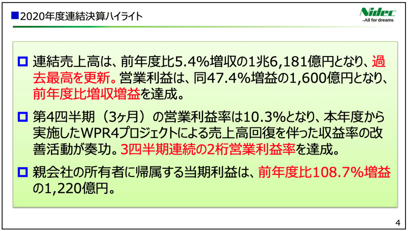 スクリーンショット 2021-05-14 6.15.32