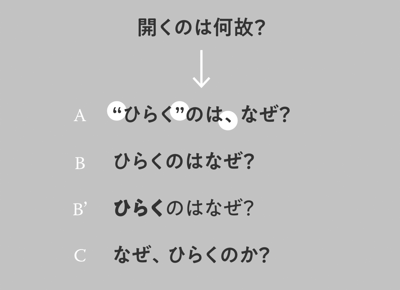 なぜ ひらく のか への考察 鷹野 雅弘 Note