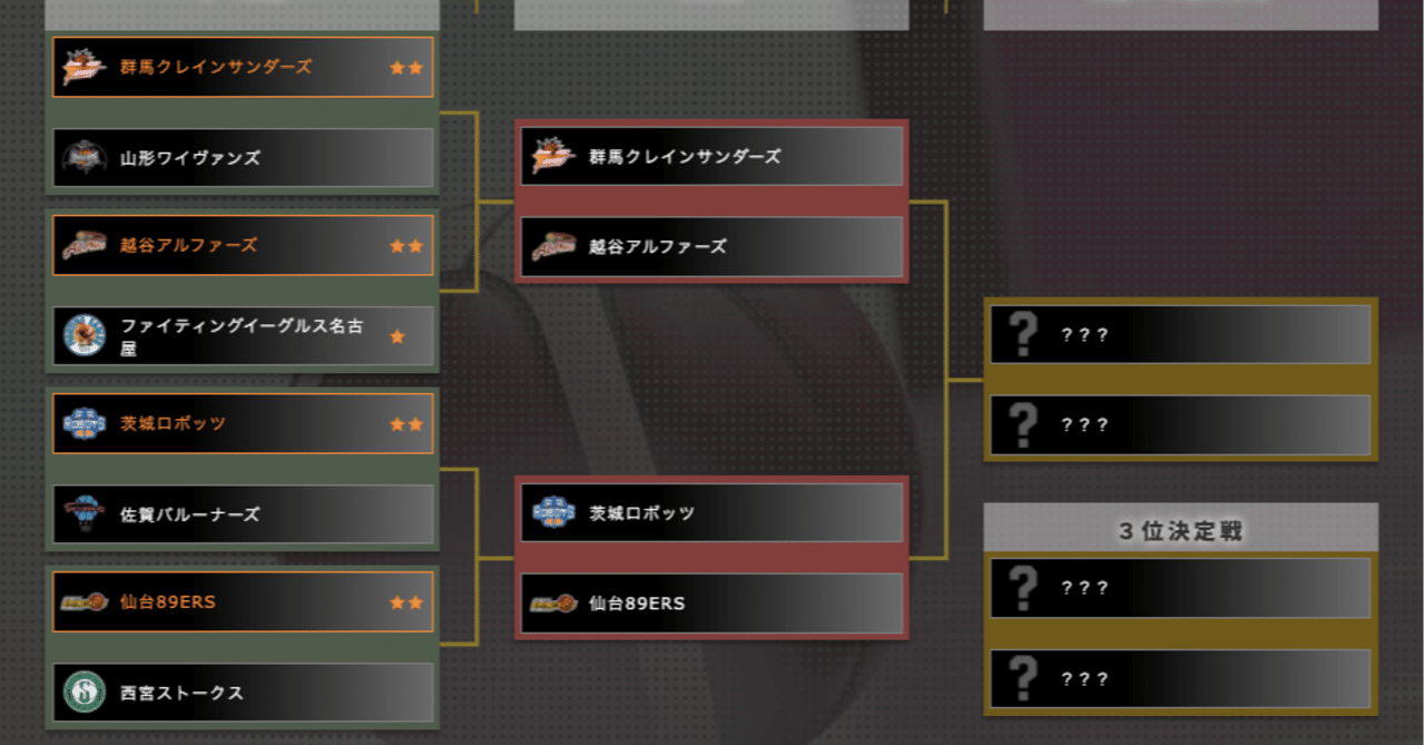 勝手にb2プレーオフ予想2 Semi Finals編 大迫 力 Note