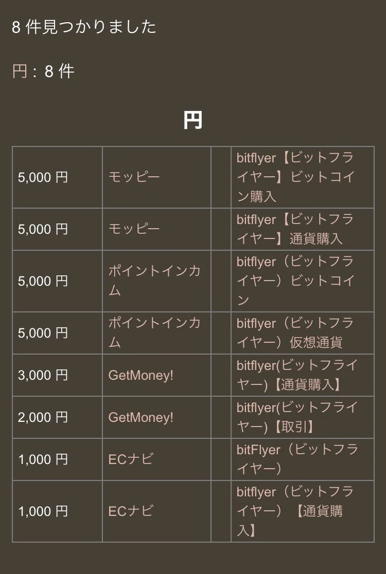 ビットコイン1000円分とbatトークン1000円分もらうには W Note