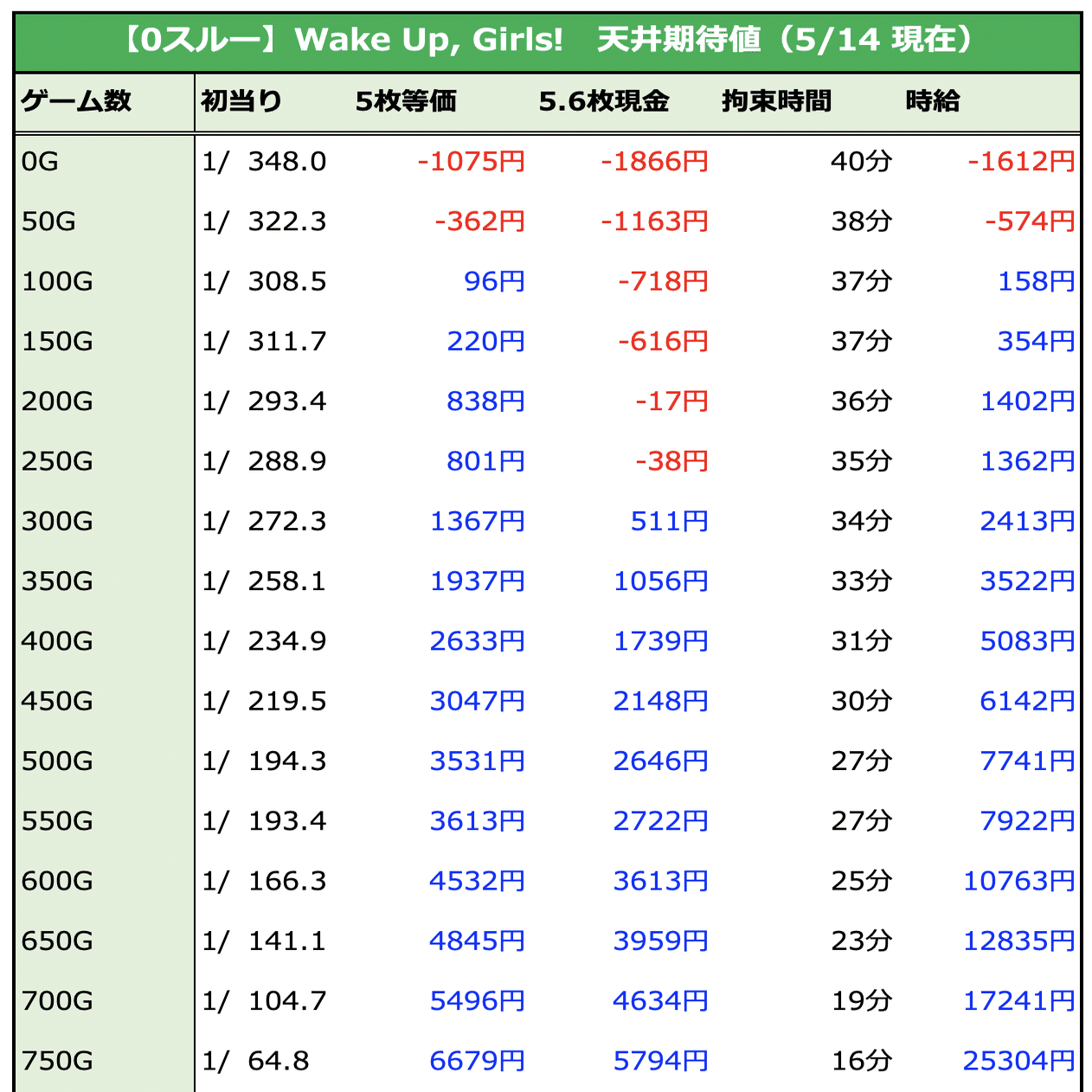 残り12時間！4/12までの値下げ！！G-nius グラビアスRH 8.1:1