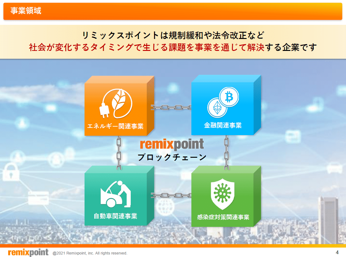 リミックスポイント2021年3月期決算について｜genki oda