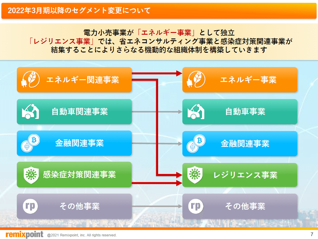 リミックスポイント2021年3月期決算について｜genki oda