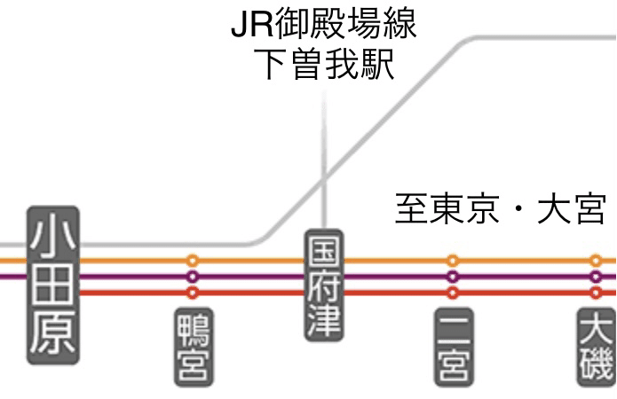 東京エリアのjr切符を途中下車する裏技 うえだ Note