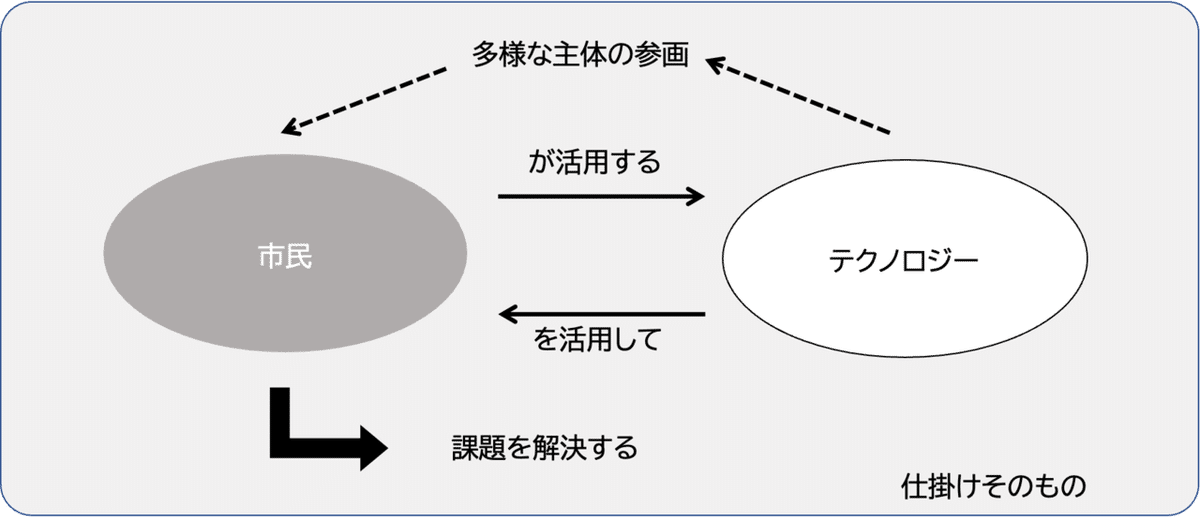 図１