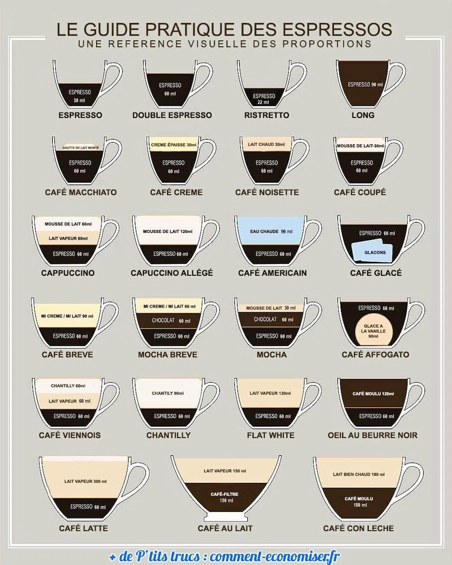 フランスでコーヒーはエクスプレッソ？｜なとも