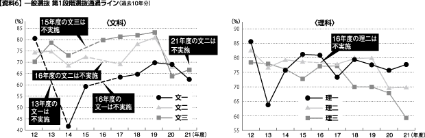 大学受験。 大学受験オレが入れたる: 偏差値の魔術師がおくる絶対正しい合格