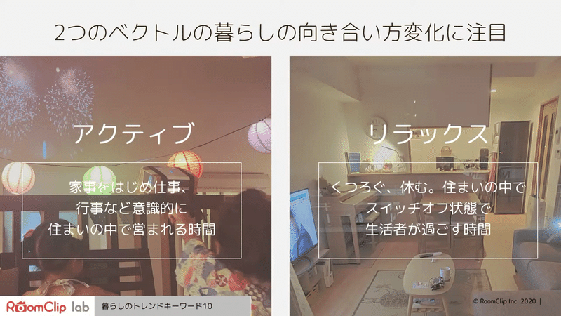 年を暮らしのトレンドキーワードで 振り返る Roomclip Award ルームクリップ株式会社 Note 年を暮らしのトレンドキーワードで 振り返る Roomclip Award ルームクリップ株式会社 Note