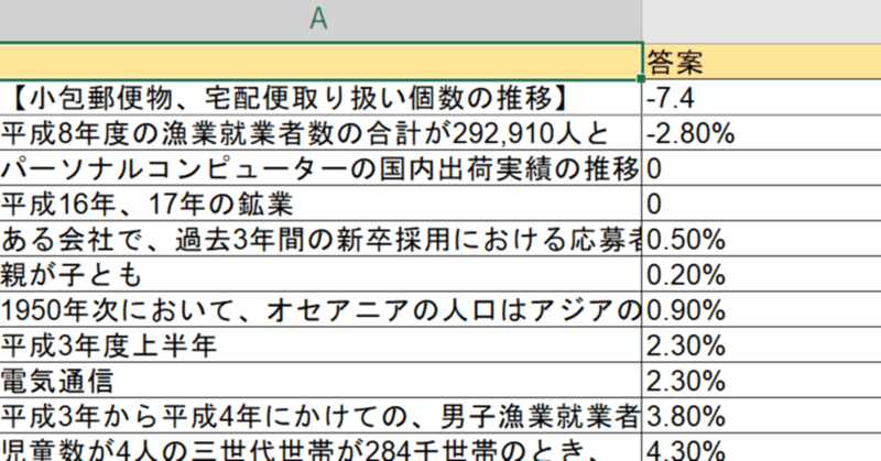 22 23卒向け 格安ウェブテスト Spi 玉手箱 Tgweb エクセル解答集 22 23卒向け 格安ウェブテスト解答集 Spi 玉手箱 Note 22 23卒向け 格安ウェブテスト Spi 玉手箱 Tgweb エクセル解答集 22 23卒向け 格安ウェブテスト解答集 Spi 玉手箱 Note
