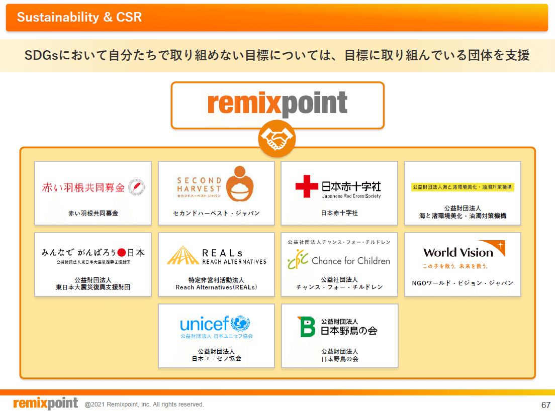 リミックスポイント2021年3月期決算について｜genki oda