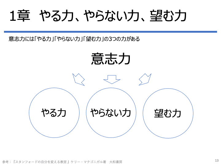 スライド13