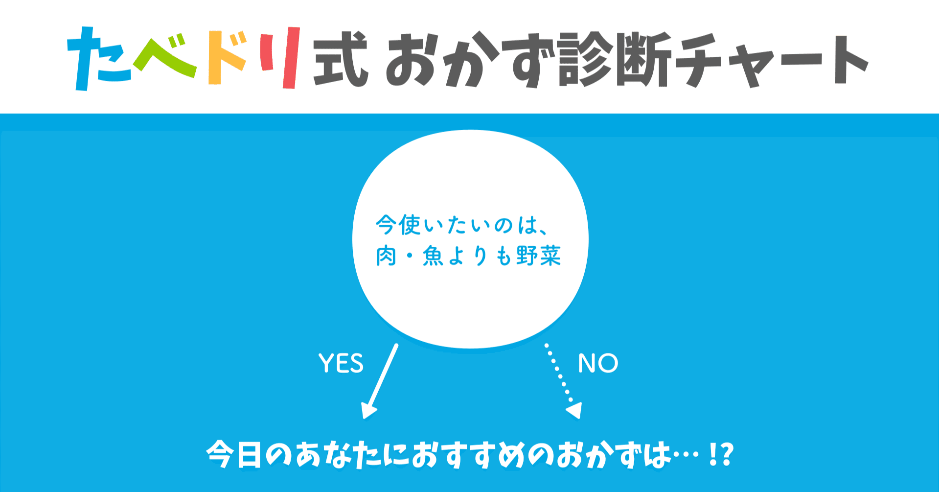 今日の献立決めをラクにする おかず診断チャートをつくりました Sudokohey Note