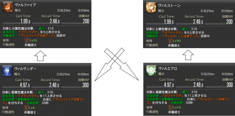 中級者の館 Ff14 5 5ジョブ別スキル回し 赤魔道士 Id 光の紳士 Note 中級者の館 Ff14 5 5ジョブ別スキル回し 赤魔道士 Id 光の紳士 Note