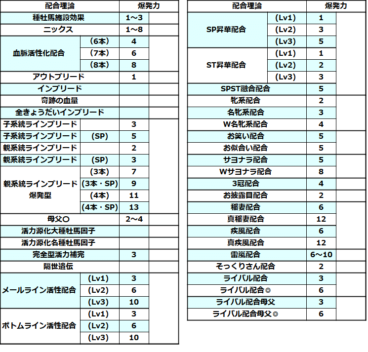 ウイニングポスト9 2021日記 2008年④ | み～のふわふわ生活