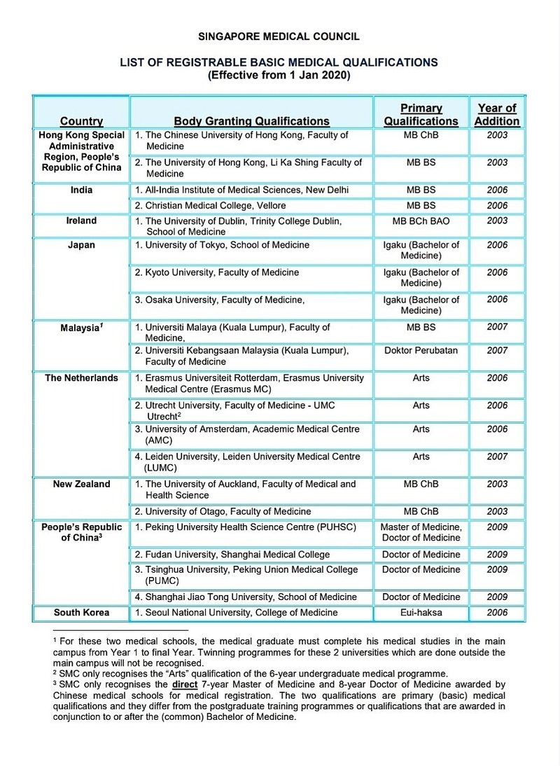国家資格と日本の グローバル 海外の医療系大学を選ぶと日本で免許が取れないことも 23年問題はご存じですか Madu Note 国家資格と日本の グローバル 海外の医療系大学を選ぶと日本で免許が取れないことも 23年問題はご存じですか Madu Note