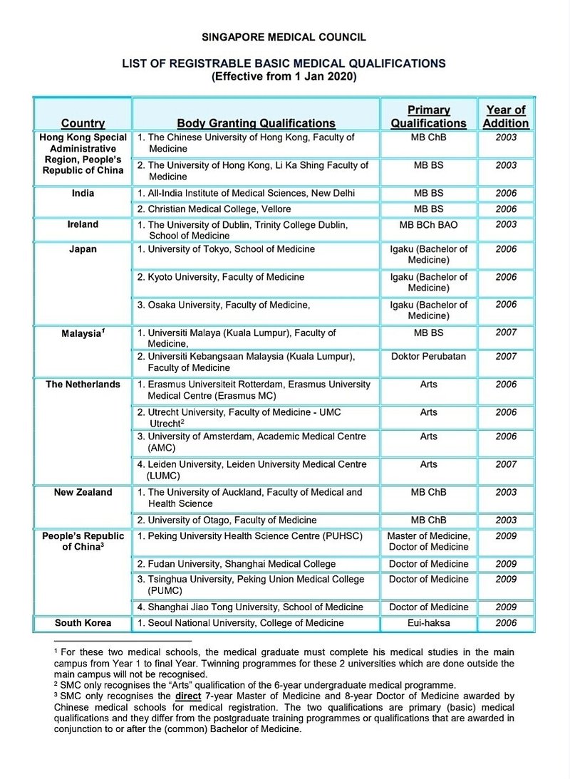 国家資格と日本の グローバル 海外の医療系大学を選ぶと日本で免許が取れないことも 23年問題はご存じですか Madu Note