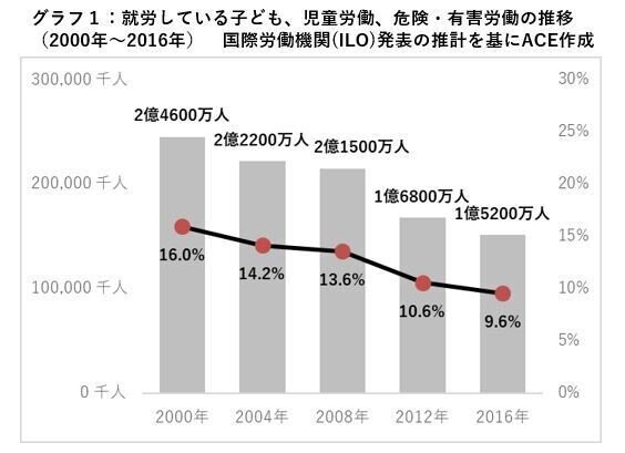 グラフ