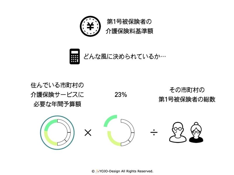 介護保険料 計算 第1号 note.001
