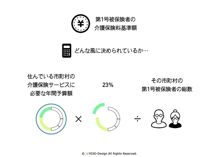 介護保険料　計算　第1号　note.001