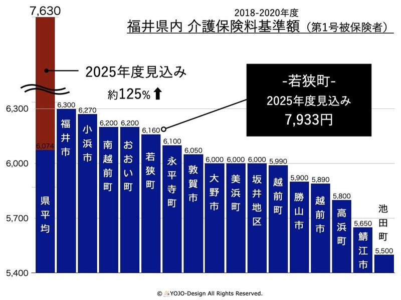 介護保険料　基準額　福井県.001