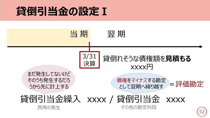貸倒引当金 設定と取り崩し しぃ Note