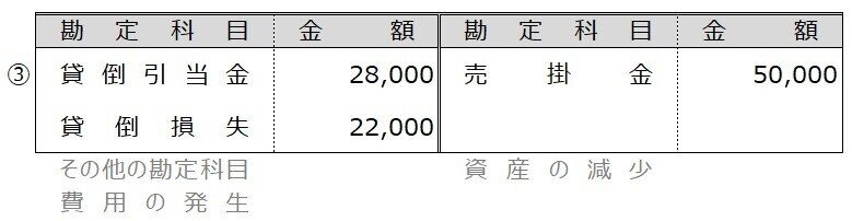 貸倒引当金 設定と取り崩し しぃ Note