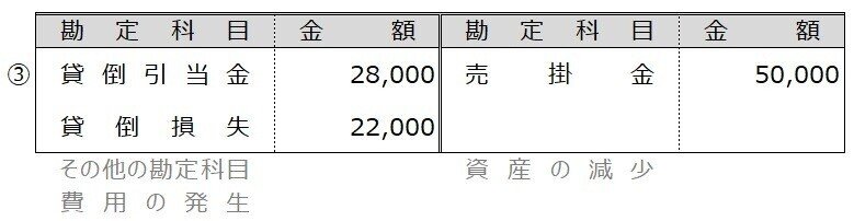 例題13-3③3