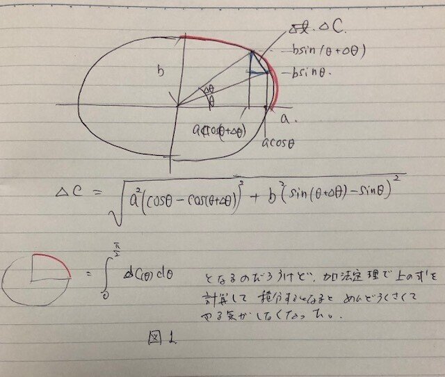 楕円の周長を求める公式を考える｜今野哲夫