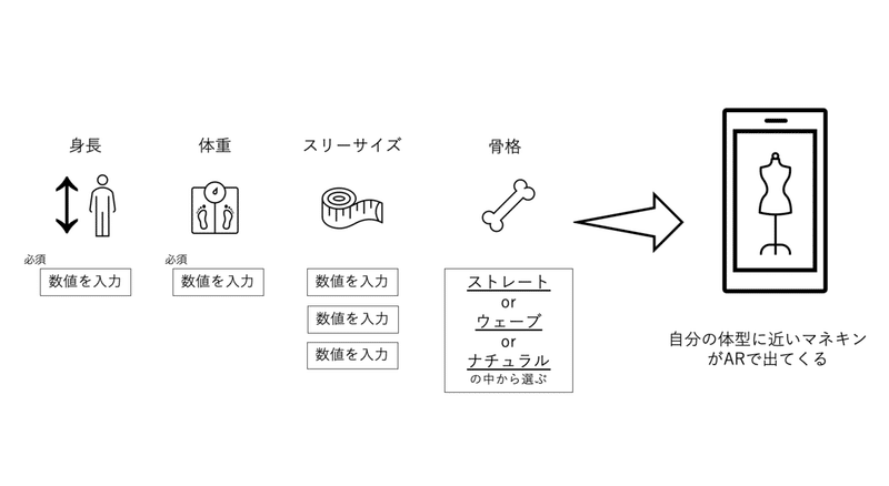 マネキンにも多様性を しゃけとろ Note マネキンにも多様性を しゃけとろ Note