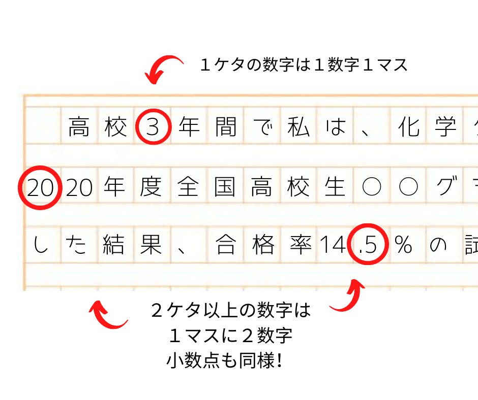 原稿用紙の使い方 ヨコ書きの英数字 記号 れどぺん 志望理由書メンター Note 原稿用紙の使い方 ヨコ書きの英数字 記号 れどぺん 志望理由書メンター Note