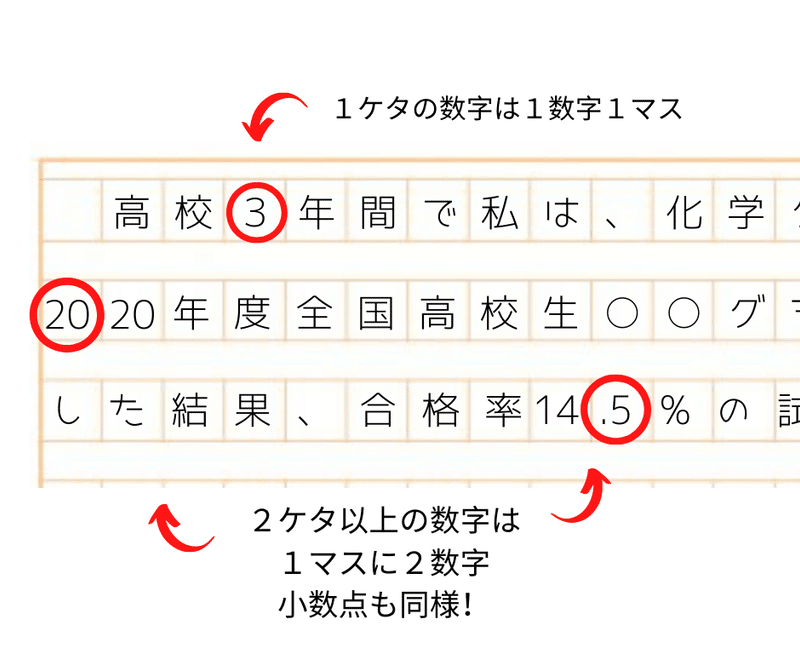 原稿用紙の使い方 ヨコ書きの英数字 記号 れどぺん 志望理由書メンター Note