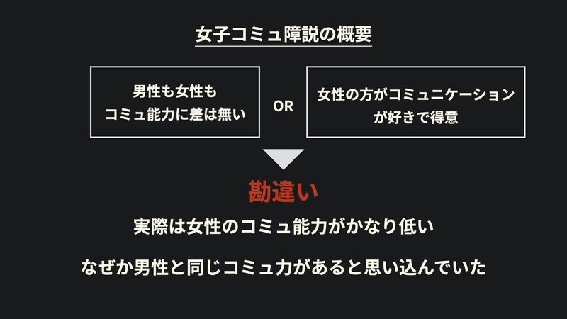 女性は男性と比べてコミュ力が低い 女子は基本コミュ障説 がかなり腑に落ちる 山崎 響 フラット思考 Note 女性は男性と比べてコミュ力が低い 女子は基本コミュ障説 がかなり腑に落ちる 山崎 響 フラット思考 Note