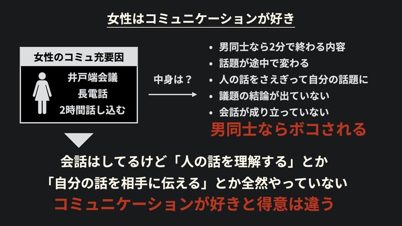 女性は男性と比べてコミュ力が低い 女子は基本コミュ障説 がかなり腑に落ちる フラット思考の原稿 Note