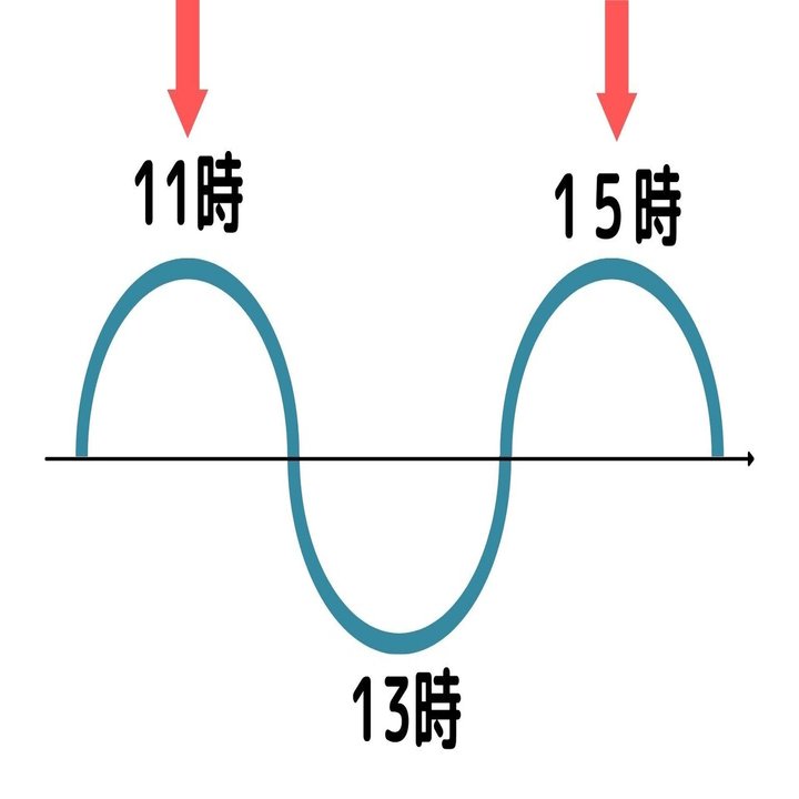 人は一日何時間集中できるのか Somekichi Note
