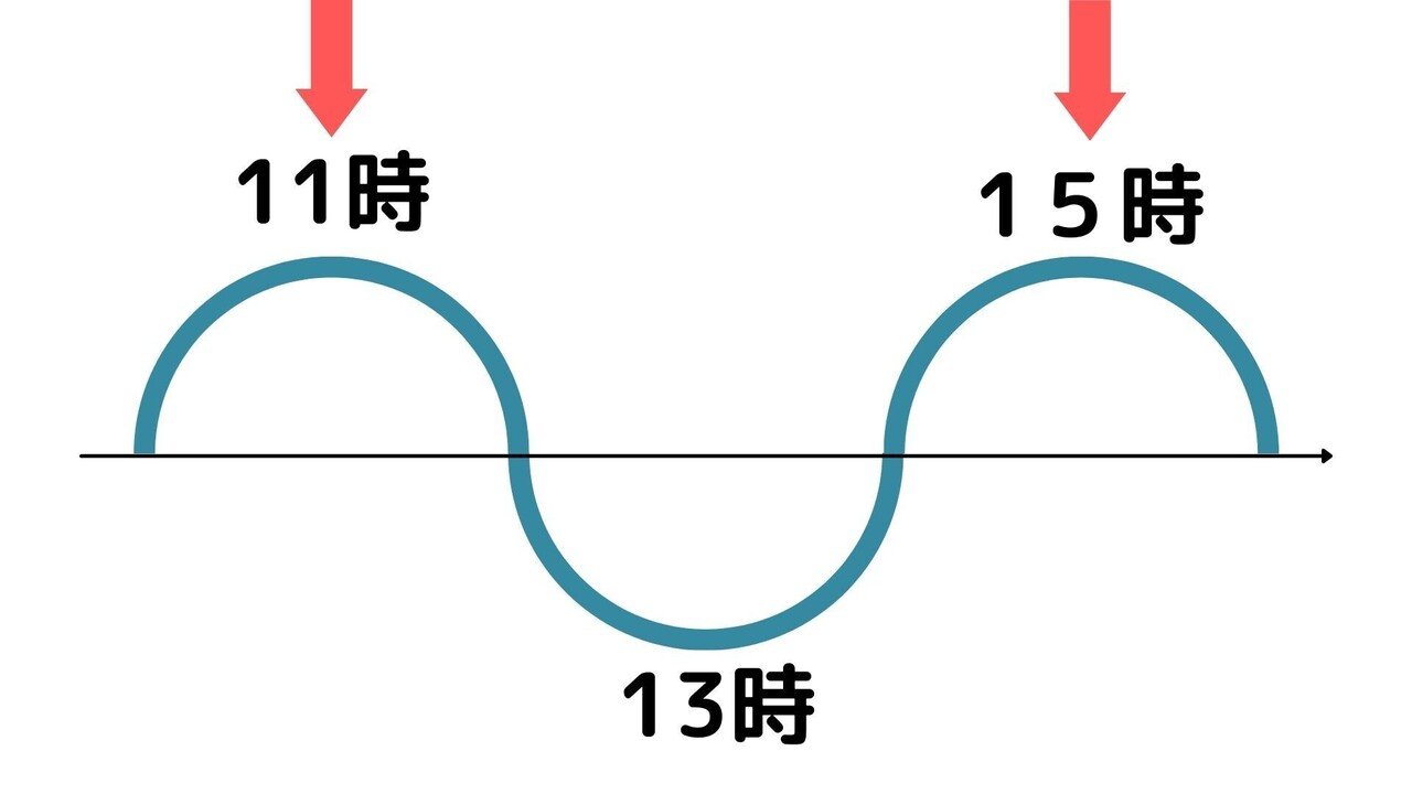 人は一日何時間集中できるのか Somekichi Note 人は一日何時間集中できるのか Somekichi Note