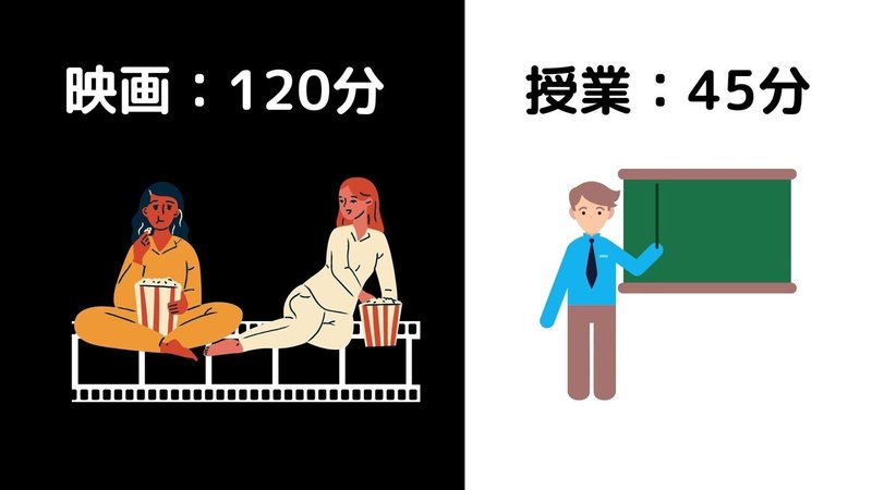 人は一日何時間集中できるのか Somekichi Note 人は一日何時間集中できるのか Somekichi Note
