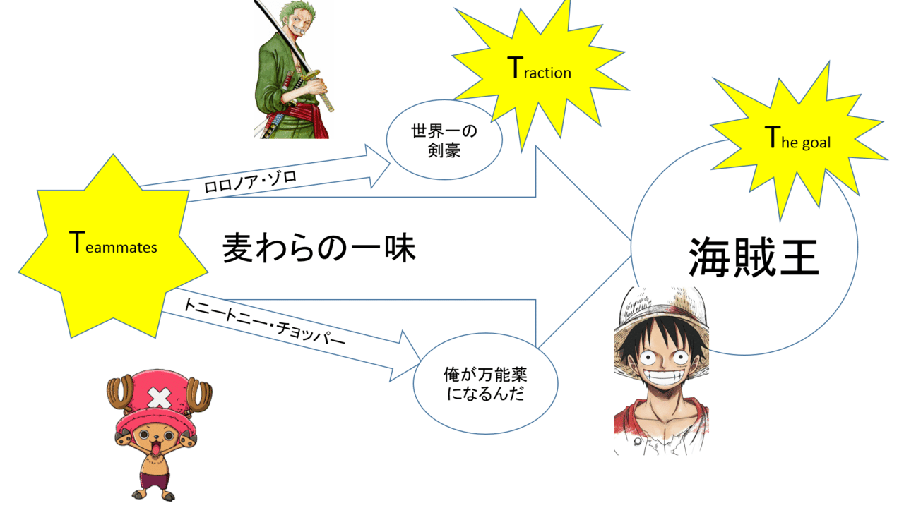 One Pieceから学ぶ 最高のチーム とはなにか ずーみん プロ画変えました Note One Pieceから学ぶ 最高のチーム とはなにか ずーみん プロ画変えました Note