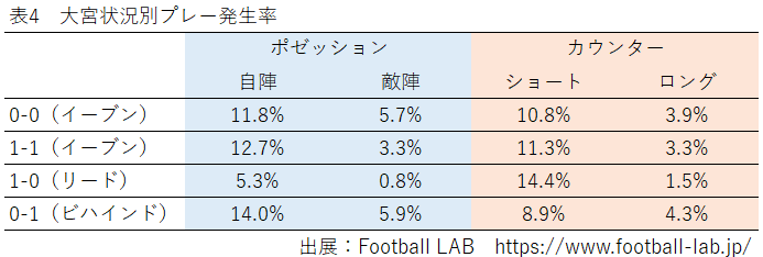 21データ表4