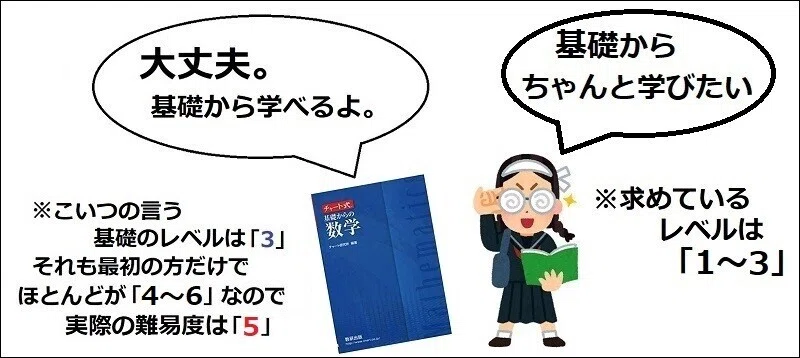 青チャートは必要ない ゼロから独学で東大合格した30代 Note