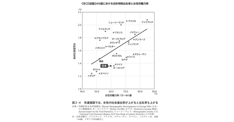 今時 声に出してはいえないけど 少子化って 女性が社会進出するせいだよな と思っている人へ 光文社新書 今時 声に出してはいえないけど 少子化って 女性が社会進出するせいだよな と思っている人へ 光文社新書