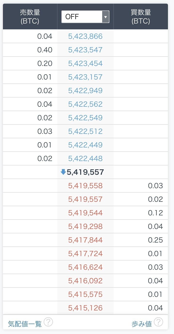 ビットコインFX - スキャで勝つためのOI分析（入門編）｜ショウ