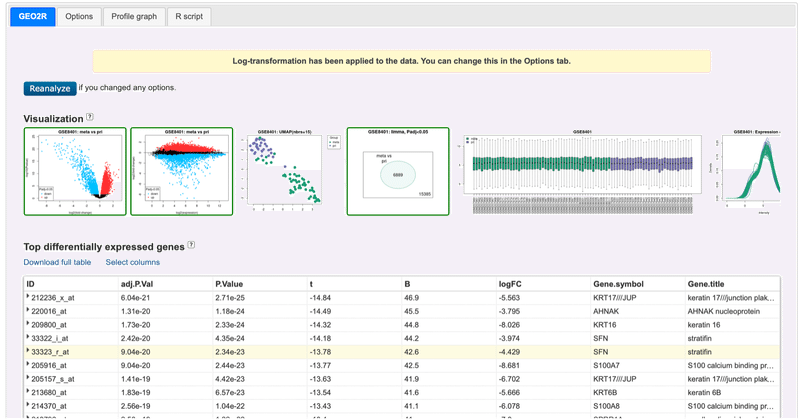 書記のBioInfo日誌#7 GEO2Rを用いたマイクロアレイデータ解析（2021/05/15）