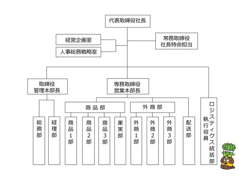 20200818組織図画像（PC）-scaled