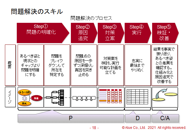 プチノック】100本ノックシリーズ語りまくり② ～「問題解決」シリーズ 